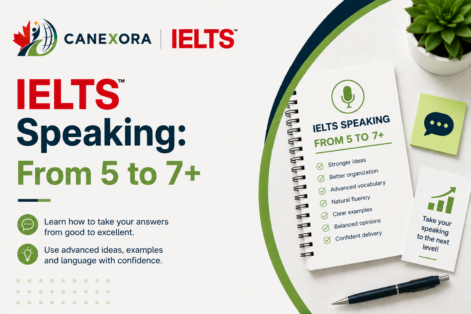 IELTS Speaking: Frpm 5 to 7+