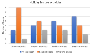 Sample 3 – 5 Minute Planning: Bar Graph