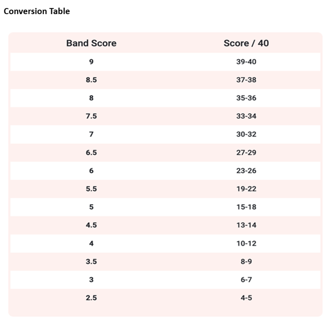 Conversion Table