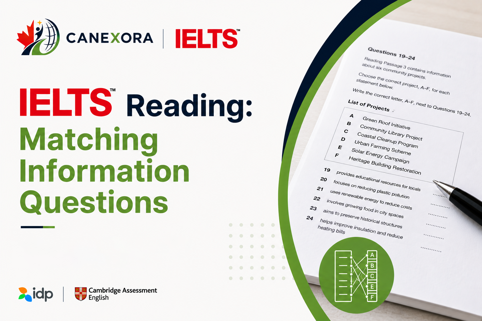 IELTS Reading: Matching Information