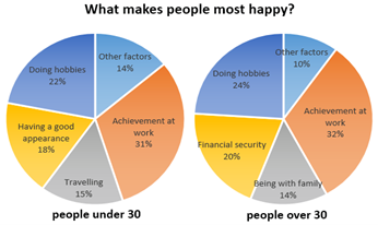 Sample 3 – 5 Minute Planning: Pie Chart