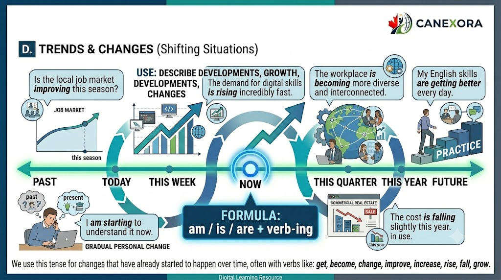 D. Trends and Changes (Shifting Situations)