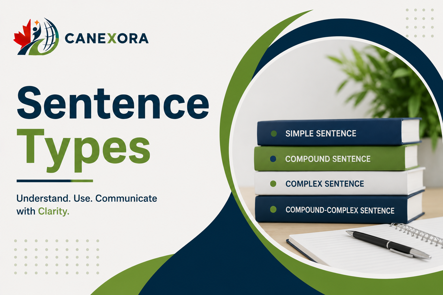 Sentence Types