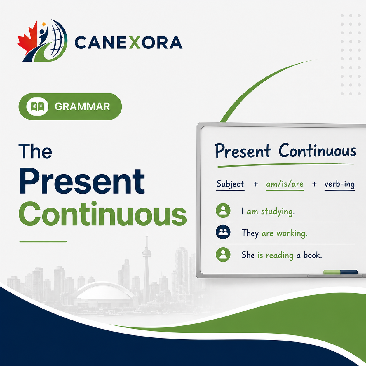 Lesson 1: The Present Continuous (I am doing)