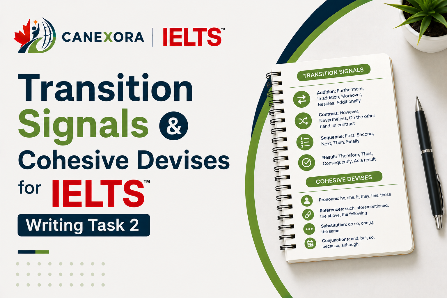 Transition Signals & Cohesive Devises for IELTS Writing Task 2