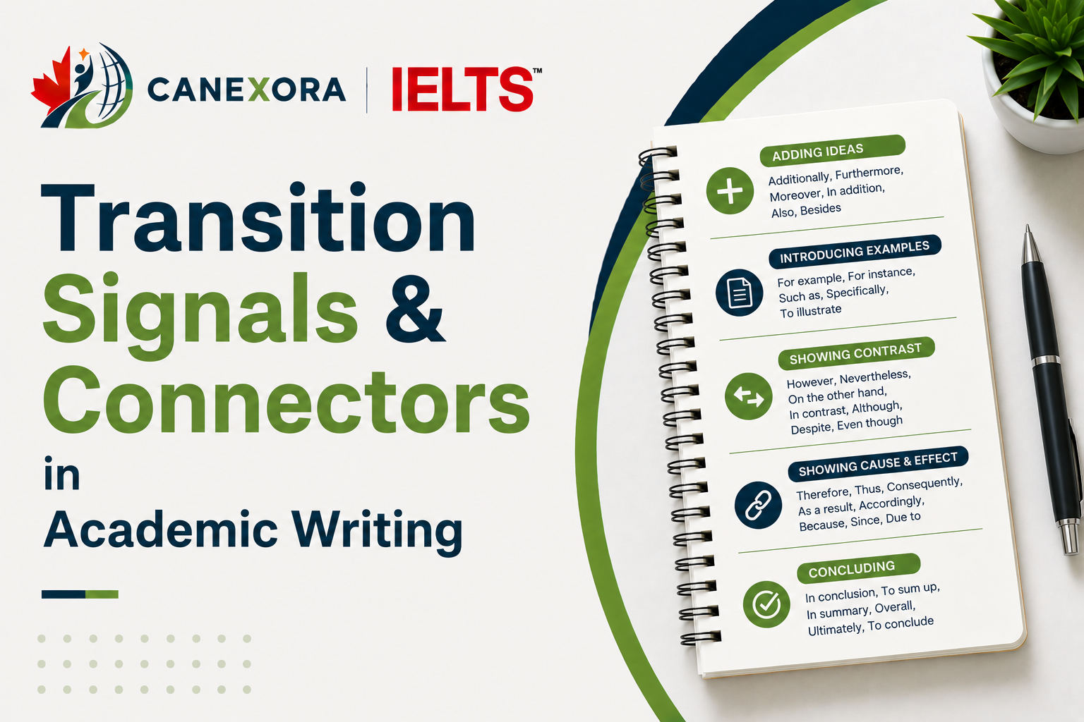 Transition Signals and Connectors in Academic Writing